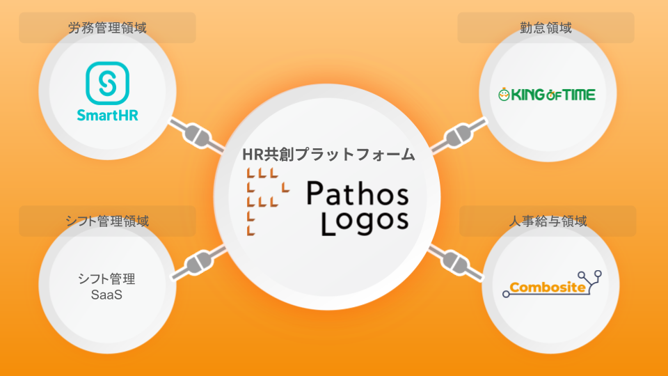 俺のさま_データ連携のイメージ図.pptx (9).png