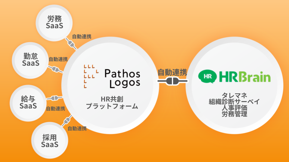 データ連携のイメージ図 (2).png