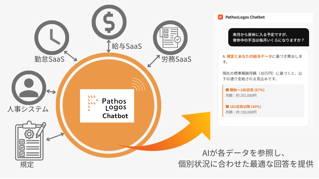 「PathosLogos Chatbot」導入のイメージ図.png