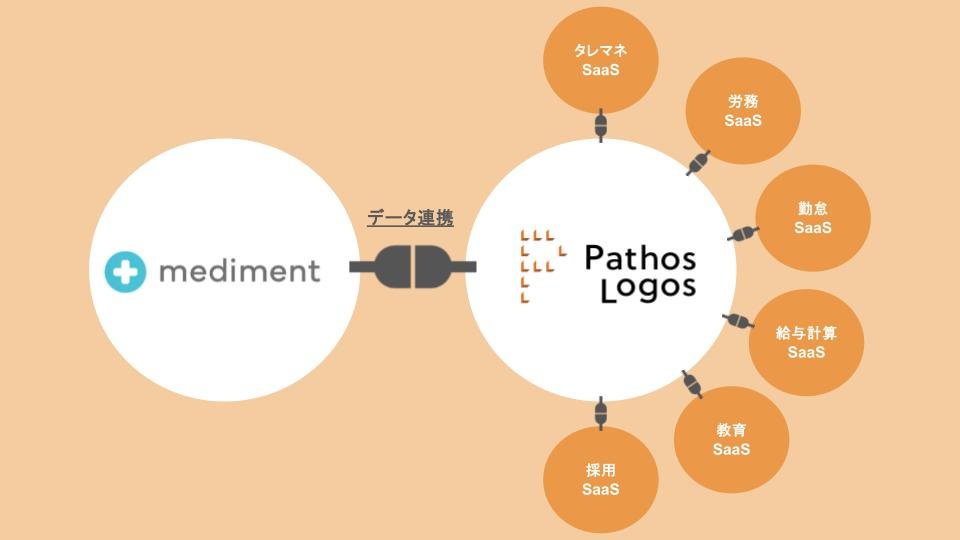 メディフォン_連携のイメージ図 (1) (2).jpg