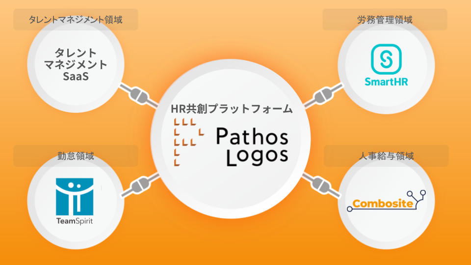 SBI証券さまデータ連携のイメージ図.pptx (2).png