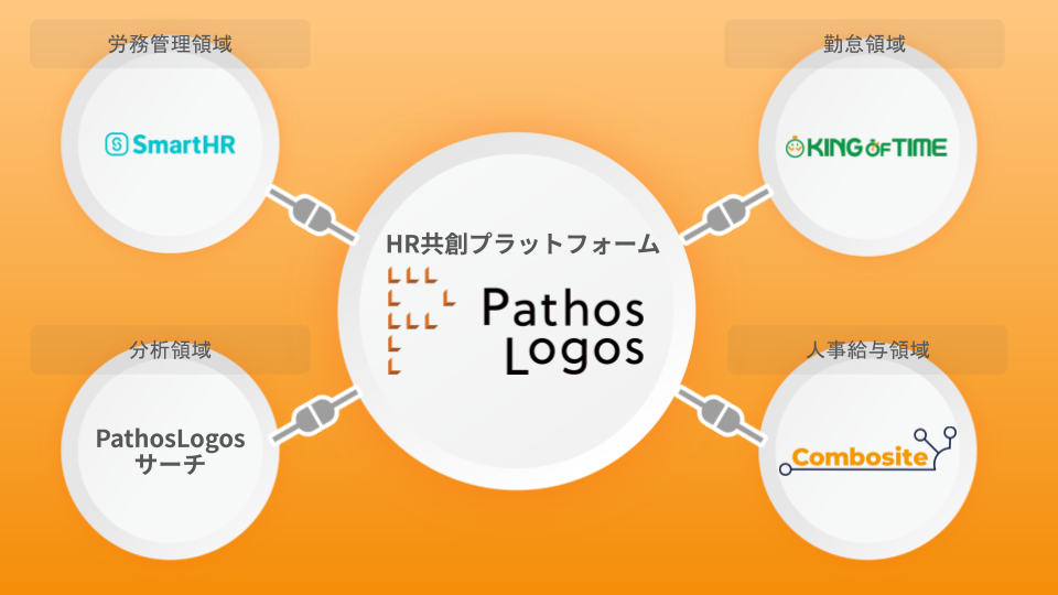 越後製菓様データ連携のイメージ図.pptx (4).png